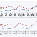 Februari 2022, Aktivitas Ekspor di Sultra Menurun Februari 2022, Aktivitas Ekspor di Sultra Menurun