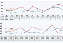 Februari 2022, Aktivitas Ekspor di Sultra Menurun Februari 2022, Aktivitas Ekspor di Sultra Menurun