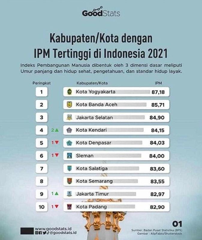 Sulkarnain Kadir saat memaparkan atas capain IPM Kota Kendari