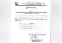 Pansel Tetapkan Tiga Nama Calon Sekda Kota Kendari Pansel Tetapkan Tiga Nama Calon Sekda Kota Kendari