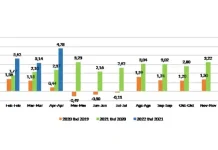 April 2022, Kendari Alami Inflasi 1,80 Persen April 2022, Kendari Alami Inflasi 1,80 Persen