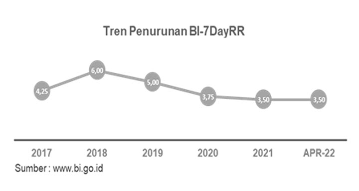 Digitalisasi Dalam Kerangka ESG Dukung Bisnis Mikro BRI Tumbuh dan Berkelanjutan