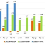 BPS: Dua Kota di Sultra Alami Inflasi 1,22 Persen BPS: Dua Kota di Sultra Alami Inflasi 1,22 Persen