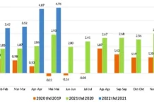 BPS: Dua Kota di Sultra Alami Inflasi 1,22 Persen BPS: Dua Kota di Sultra Alami Inflasi 1,22 Persen