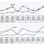 April 2022, Nilai Ekspor Sultra Naik 36,93 Persen April 2022, Nilai Ekspor Sultra Naik 36,93 Persen