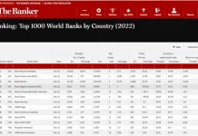 Kelas Dunia, BRI Jadi Bank Terbaik di Indonesia Versi The Banker Kelas Dunia, BRI Jadi Bank Terbaik di Indonesia Versi The Banker