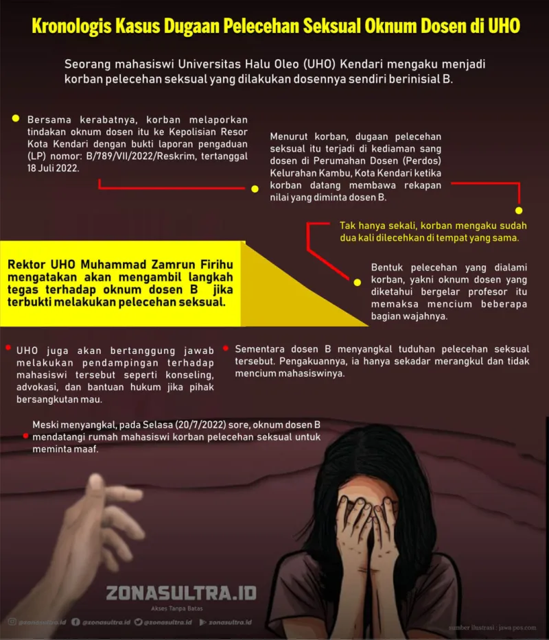 Infografis : Kronologis Kasus Dugaan Pelecehan Seksual Oknum Dosen di UHO