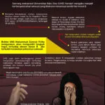 Infografis : Kronologis Kasus Dugaan Pelecehan Seksual Oknum Dosen di UHO Infografis : Kronologis Kasus Dugaan Pelecehan Seksual Oknum Dosen di UHO