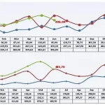Juni, Ekspor Sultra Turun 28,38 Persen Juni, Ekspor Sultra Turun 28,38 Persen