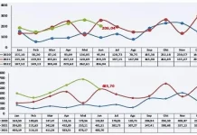 Juni, Ekspor Sultra Turun 28,38 Persen Juni, Ekspor Sultra Turun 28,38 Persen