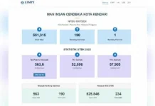 MAN IC Kendari Peringkat Pertama Nilai Rata-rata Total Tertinggi Hasil UTBK MAN IC Kendari Peringkat Pertama Nilai Rata-rata Total Tertinggi Hasil UTBK