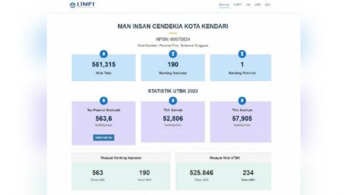 MAN IC Kendari Peringkat Pertama Nilai Rata-rata Total Tertinggi Hasil UTBK