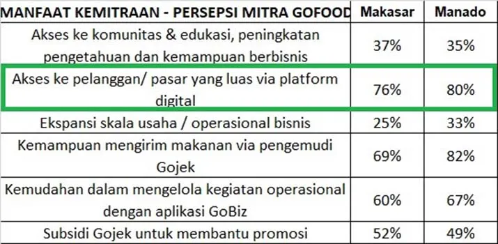 Kisah Sukses Asinan Myesha yang Tumbuh Bersama Digitalisasi dan Bagaimana Ekosistem Gojek Berkontribusi