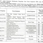 Pemda Konut Punya Utang Rp1,9 Miliar ke Event Organizer GSM Pemda Konut Punya Utang Rp1,9 Miliar ke Event Organizer GSM