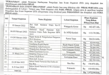 Pemda Konut Punya Utang Rp1,9 Miliar ke Event Organizer GSM Pemda Konut Punya Utang Rp1,9 Miliar ke Event Organizer GSM