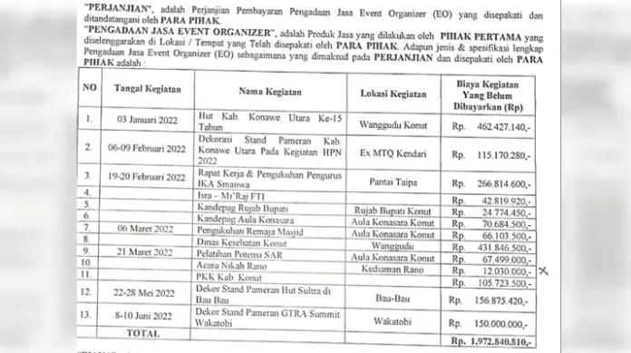 Pemda Konut Punya Utang Rp1,9 Miliar ke Event Organizer GSM