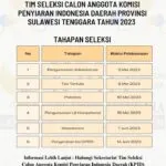 Seleksi Komisi Penyiaran, DPRD Sultra Tunggu Hasil Kerja Timsel