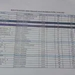 Dugaan Pergantian Anggota Paskibraka Perwakilan Sultra, Ini Jawaban Kesbangpol