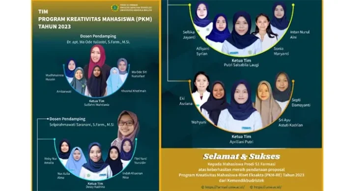 Gunakan Bahan Alam Lokal, Empat Tim Prodi Farmasi UMW Kendari Lolos PKM 2023