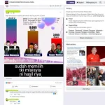 [Hoaks] Hasil Penghitungan Suara Pilpres di Luar Negeri