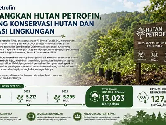 Elnusa Petrofin Kembangkan Hutan Petrofin, Dorong Konservasi Hutan dan Edukasi Lingkungan Elnusa Petrofin Kembangkan Hutan Petrofin, Dorong Konservasi Hutan dan Edukasi Lingkungan