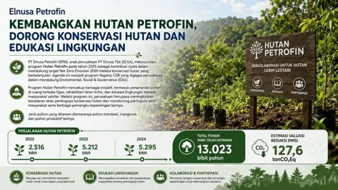 hutanpetrofin Elnusa Petrofin Kembangkan Hutan Petrofin, Dorong Konservasi Hutan dan Edukasi Lingkungan